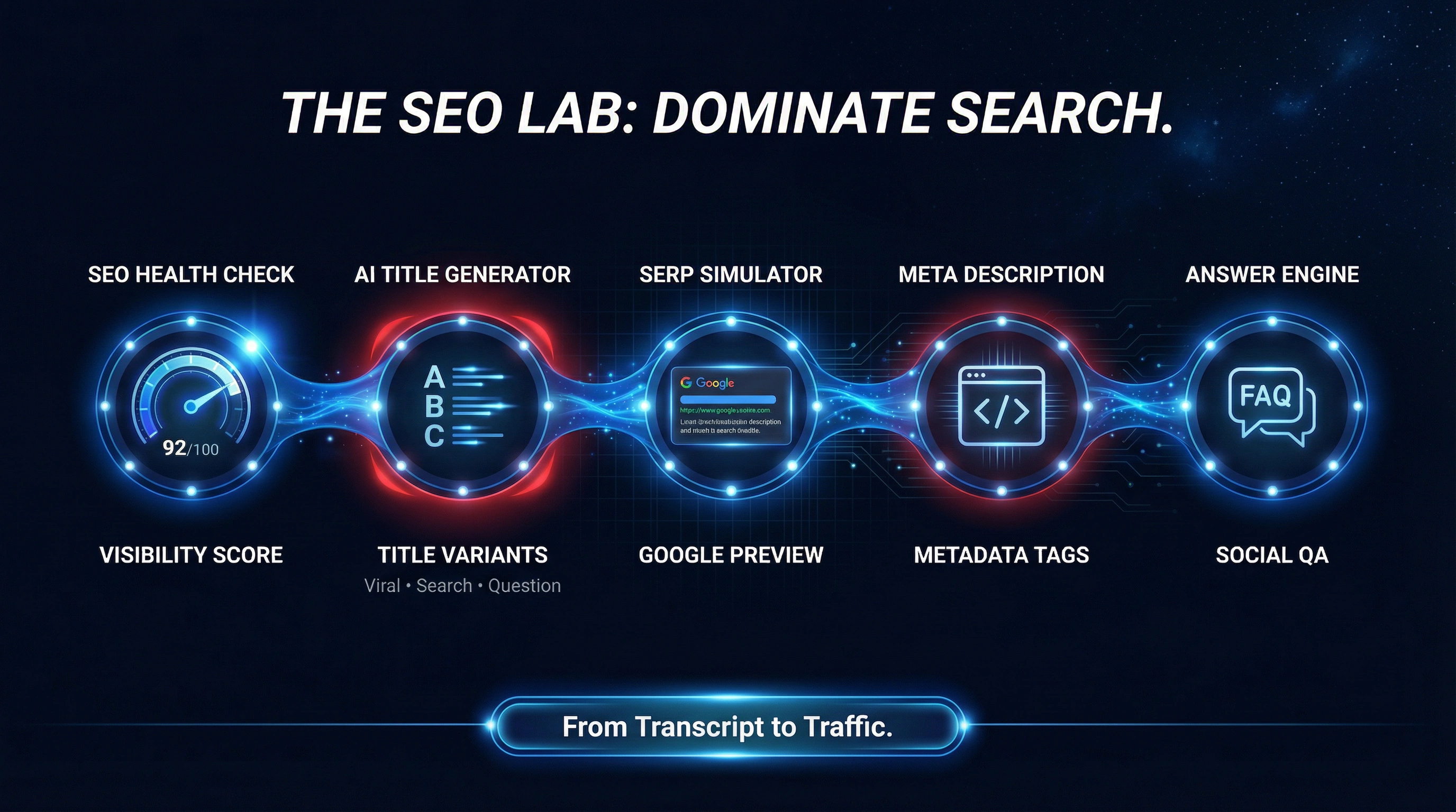 SEO Lab Pipeline