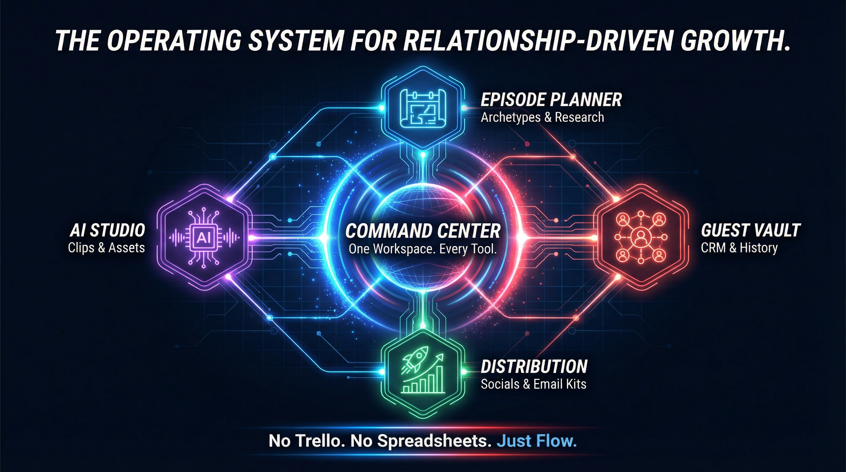 Host Command Center