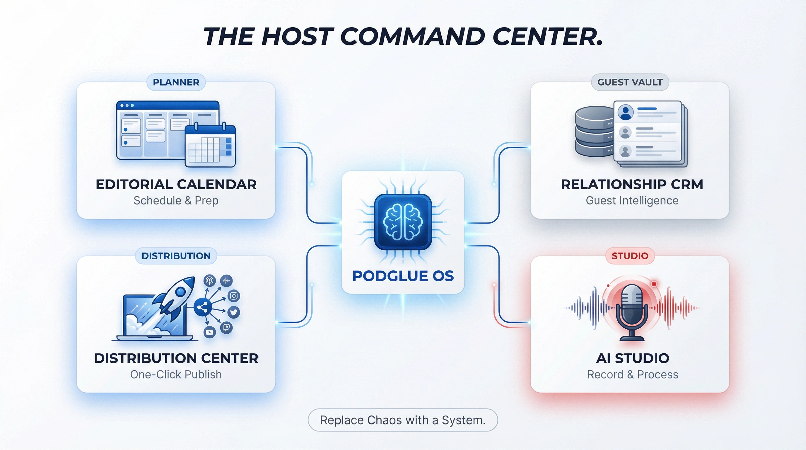 Host Command Center